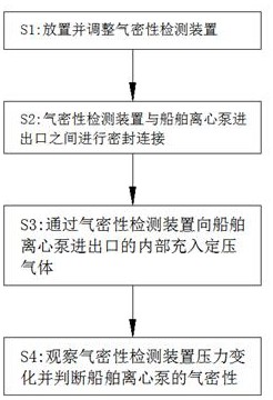 一種船舶離心泵氣密性檢測方法及裝置與流程