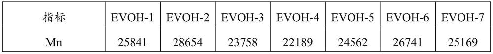 高阻隔性的EVOH樹脂及其制備方法和應用與流程