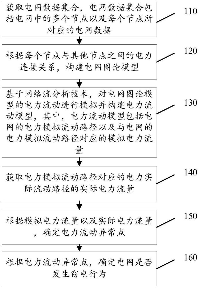 一種電網(wǎng)竊電檢測以及裝置的制作方法