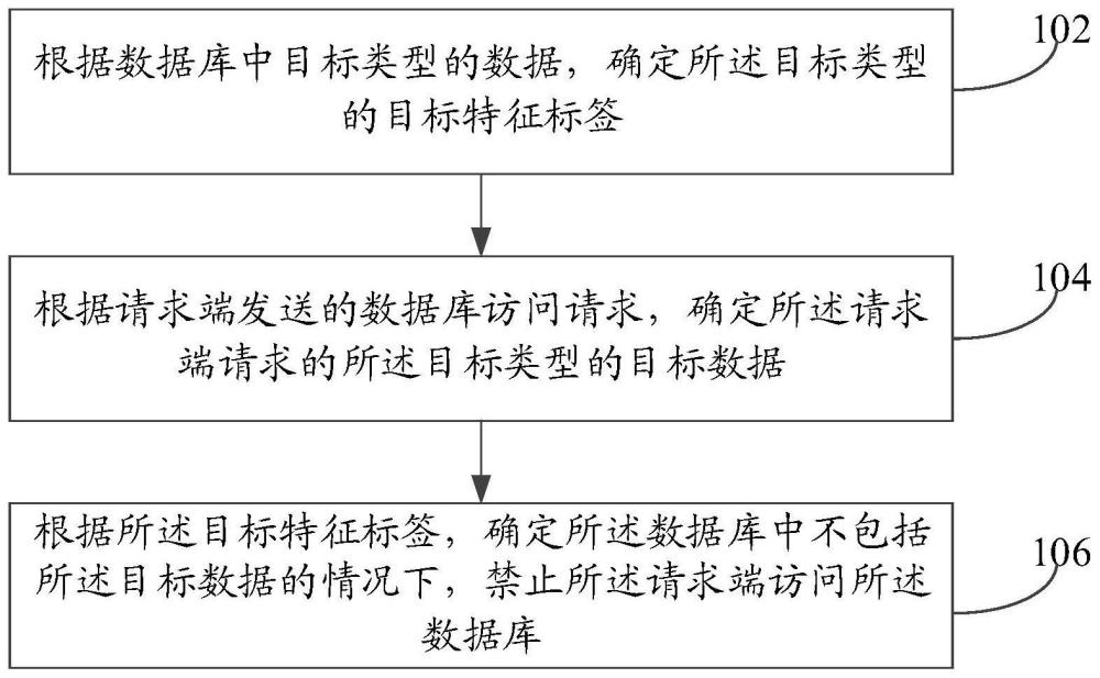 數(shù)據(jù)處理方法、裝置、電子設(shè)備及存儲(chǔ)介質(zhì)與流程