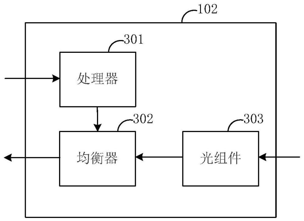 光模塊、MAC芯片、數(shù)據(jù)處理方法、OLT和PON系統(tǒng)與流程