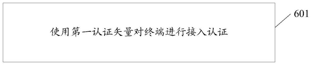 接入認(rèn)證方法、裝置、網(wǎng)絡(luò)功能、存儲(chǔ)介質(zhì)及計(jì)算機(jī)程序產(chǎn)品與流程