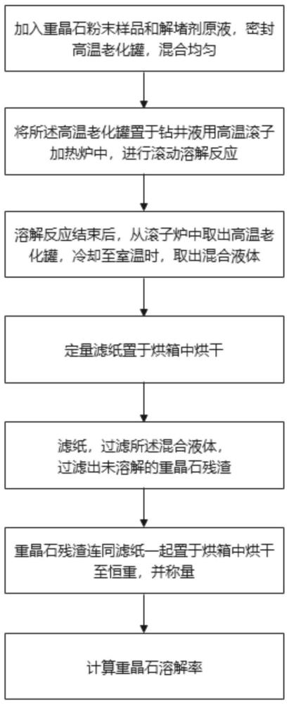 一種動態(tài)重晶石溶解率評價實驗方法與流程