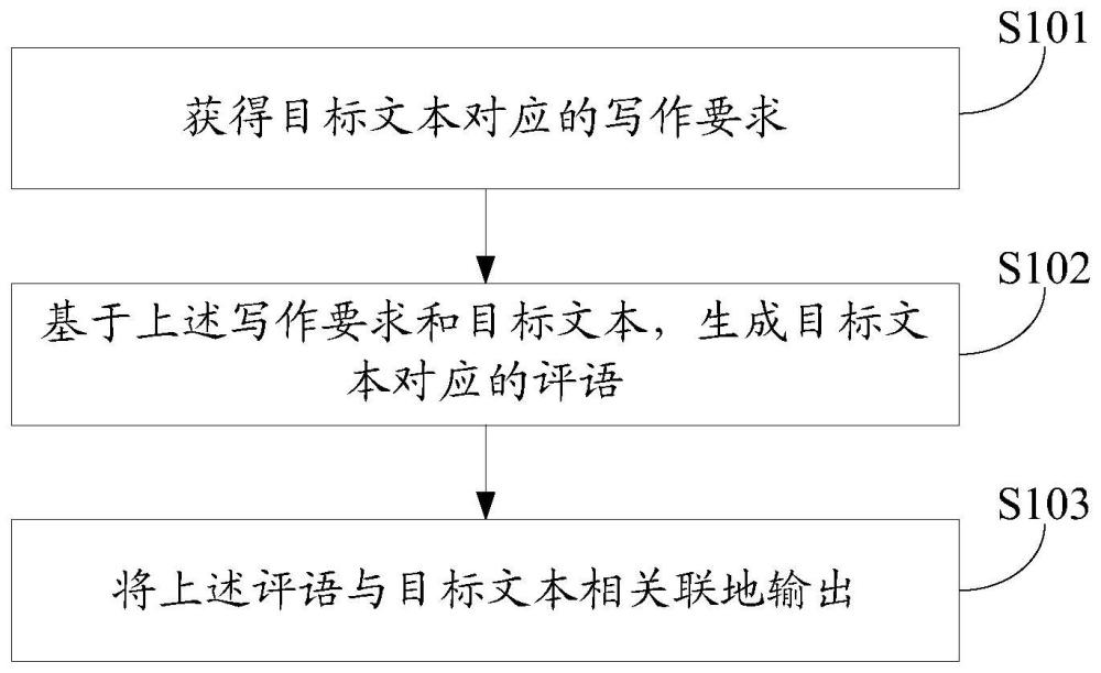 文本處理方法、裝置、設備及存儲介質(zhì)與流程