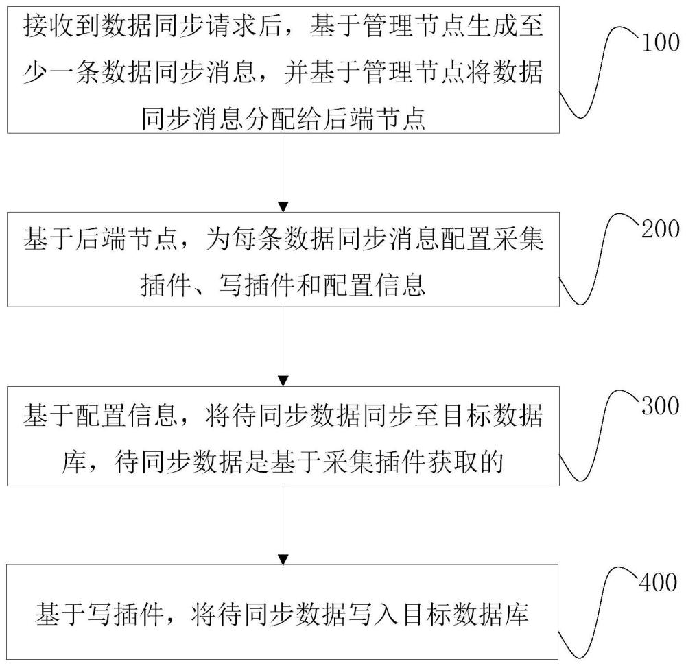 數(shù)據(jù)處理方法、裝置、電子設(shè)備及存儲(chǔ)介質(zhì)與流程