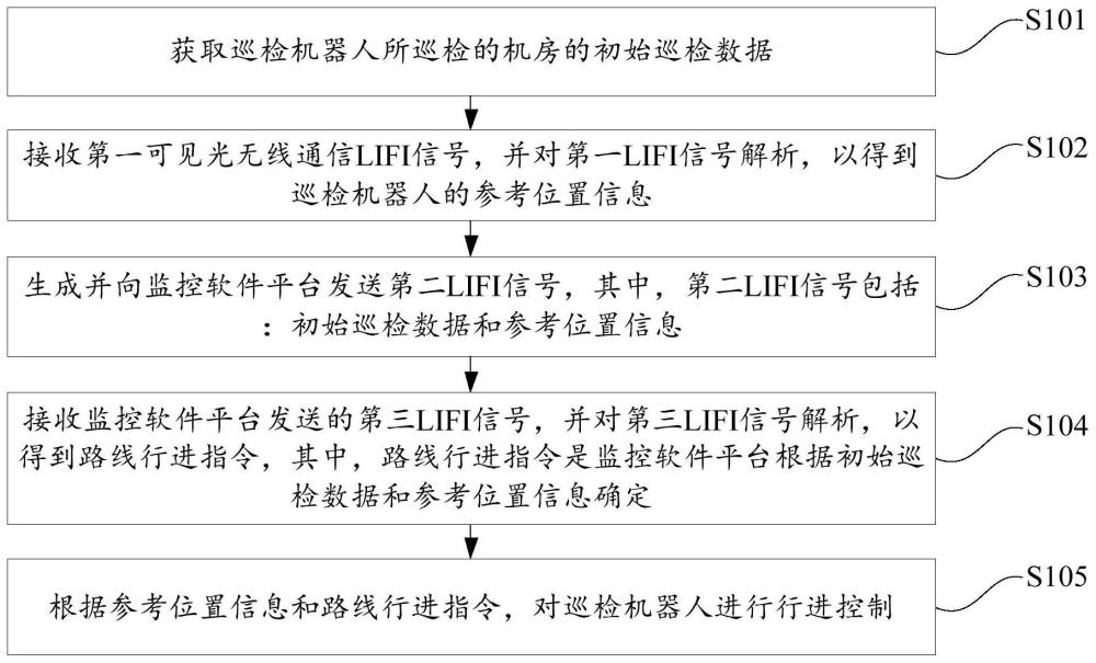 巡檢機(jī)器人的行進(jìn)控制方法、裝置、電子設(shè)備及存儲(chǔ)介質(zhì)與流程