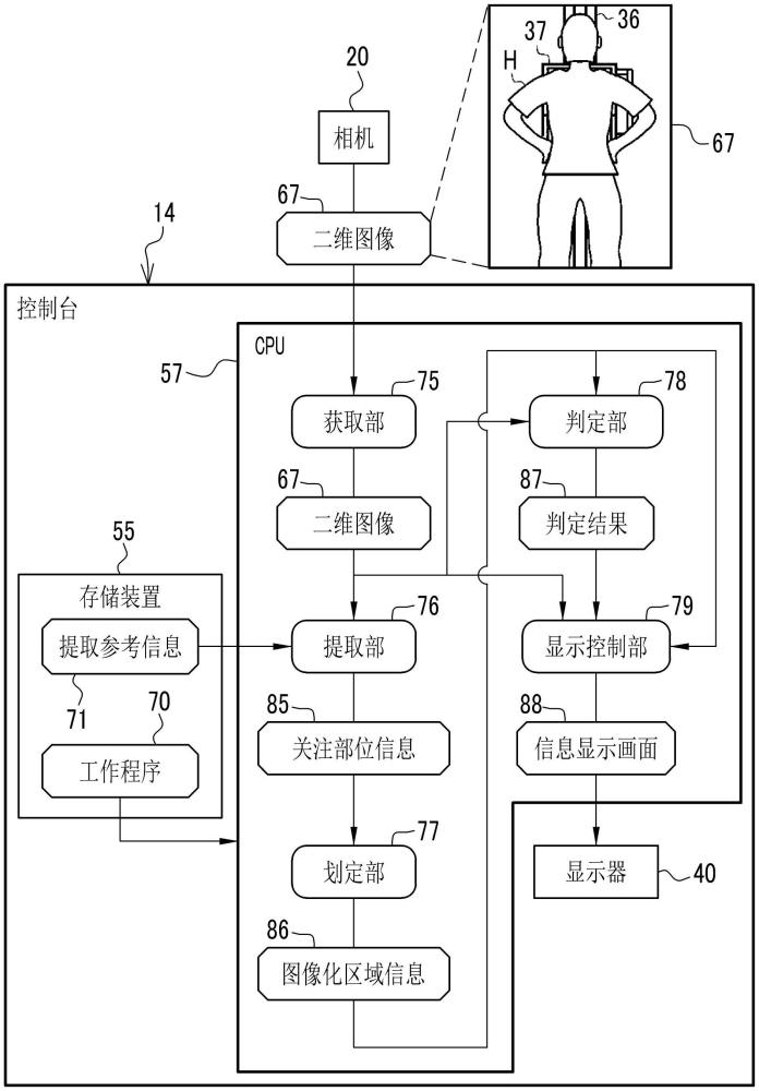 攝影輔助裝置、攝影輔助裝置的工作方法及攝影輔助裝置的工作程序與流程