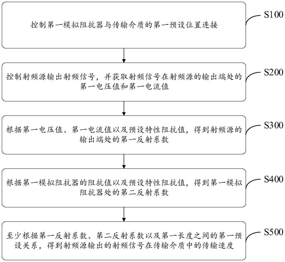 傳輸參數(shù)獲取方法以及相關(guān)裝置與流程