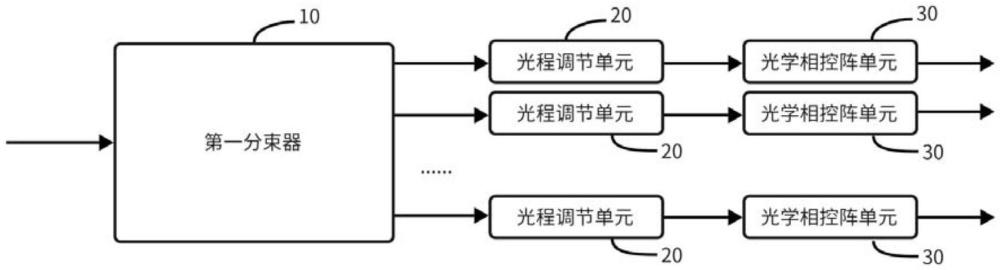 固態(tài)光束掃描系統(tǒng)及固態(tài)光束掃描芯片