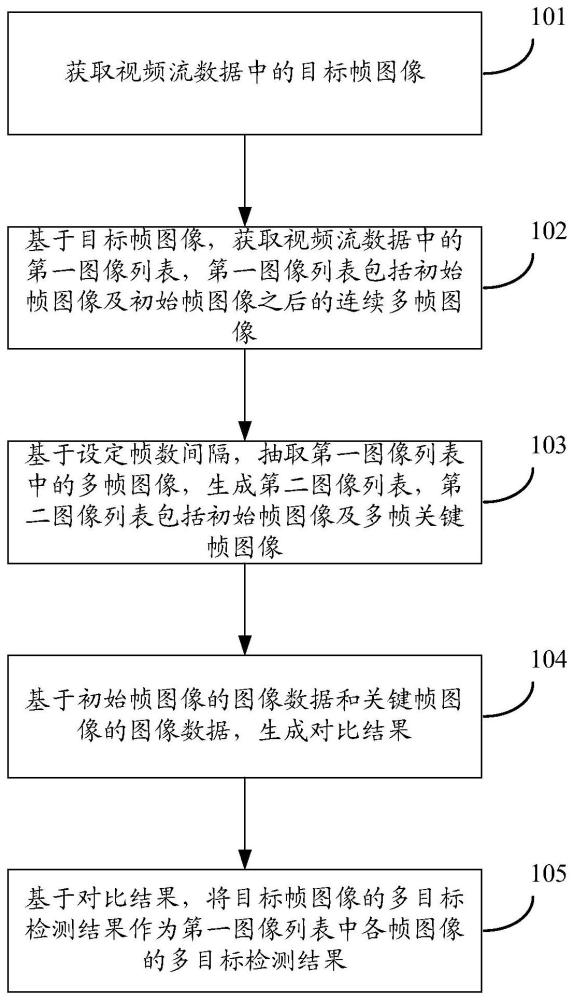 圖像處理方法、裝置、設(shè)備、存儲(chǔ)介質(zhì)和產(chǎn)品與流程