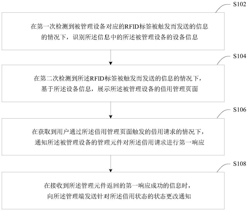 設備管理的方法及裝置、電子設備和存儲介質與流程