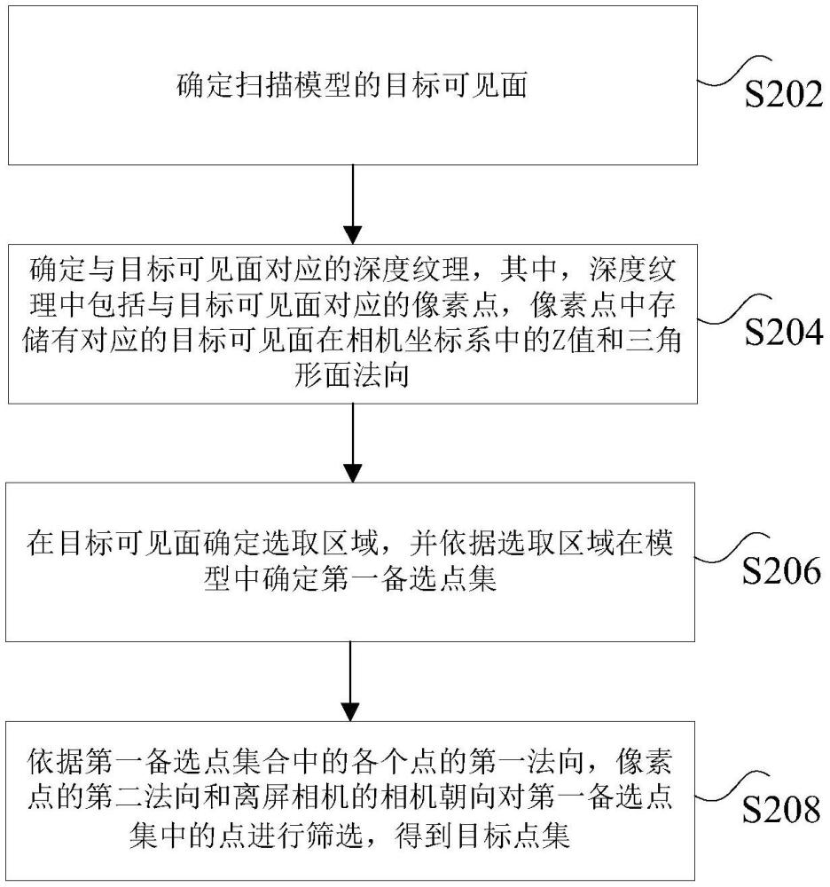 模型可見面選取方法、裝置及非易失性存儲(chǔ)介質(zhì)與流程