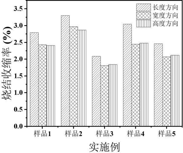 實現固含量與粘度平衡的高性能硅基陶瓷型芯及制備方法與流程