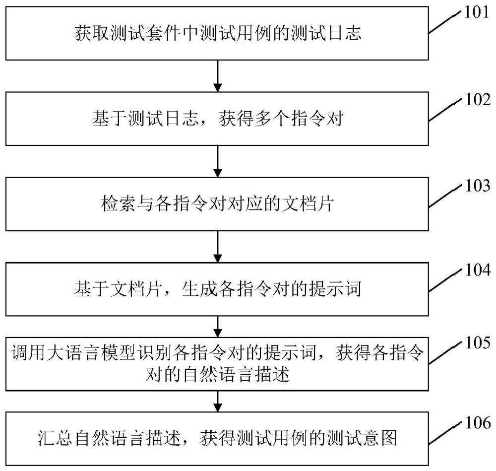 測試測試套件的方法、裝置、設備及計算機程序產品與流程