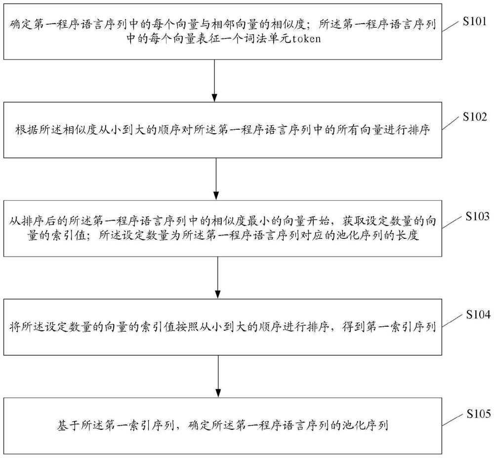 一種序列池化方法、裝置、電子設(shè)備及存儲介質(zhì)與流程