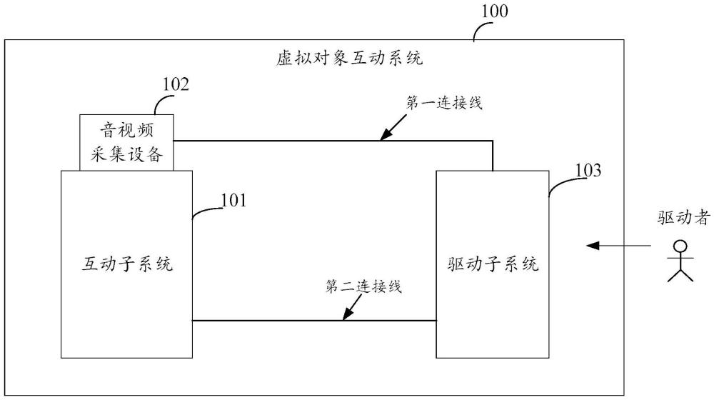 虛擬對象互動系統(tǒng)的制作方法