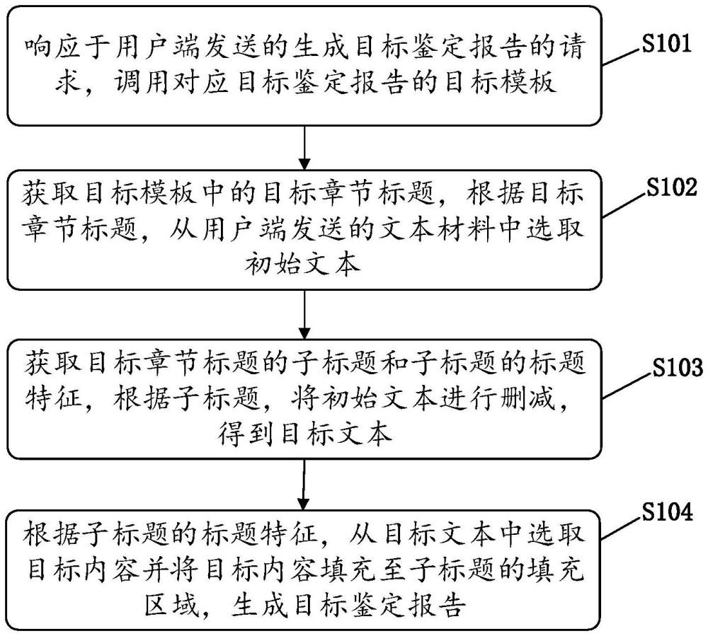 一種AI輔助生成司法鑒定報告方法、裝置及設備與流程