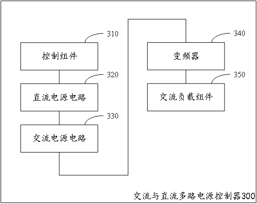 交流與直流多路電源控制器的制作方法