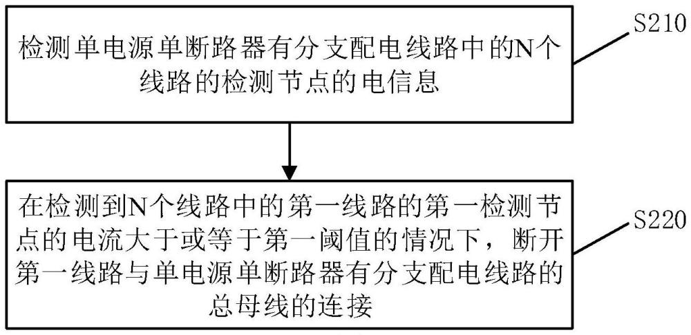 配電網(wǎng)電路無通道保護方法、裝置、系統(tǒng)及設備