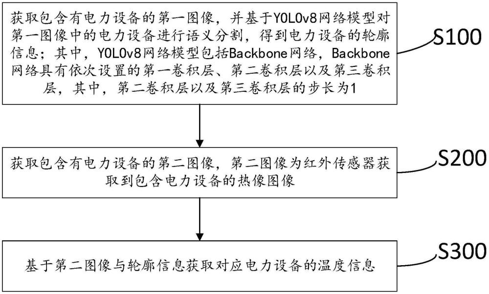 一種紅外熱像檢測方法、檢測系統(tǒng)及熱故障檢測方法與流程