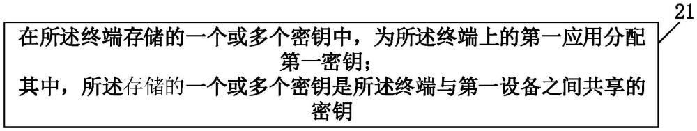 密鑰處理方法、裝置、設(shè)備及可讀存儲(chǔ)介質(zhì)與流程