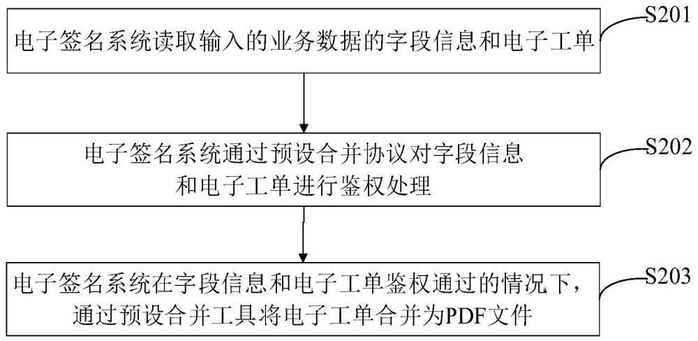 PDF文件合并方法、装置、设备、介质及程序产品与流程