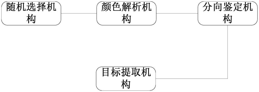 應(yīng)用隨機函數(shù)的分塊選擇系統(tǒng)的制作方法