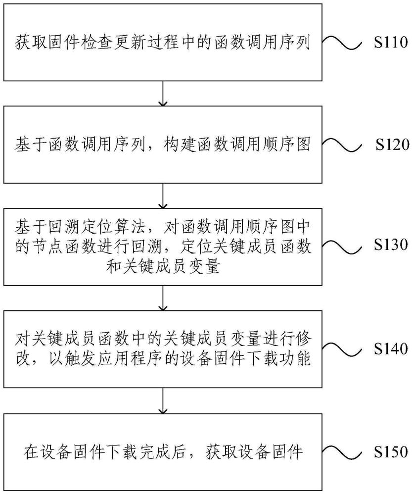 設(shè)備固件的獲取方法、裝置、電子設(shè)備及存儲(chǔ)介質(zhì)與流程