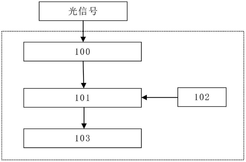 一種基于光纖傳感技術(shù)的雷電探測(cè)抗干擾裝置的制作方法