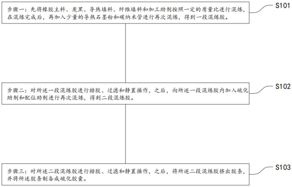 一種輪胎硫化膠囊導熱性能增強系統(tǒng)及方法與流程