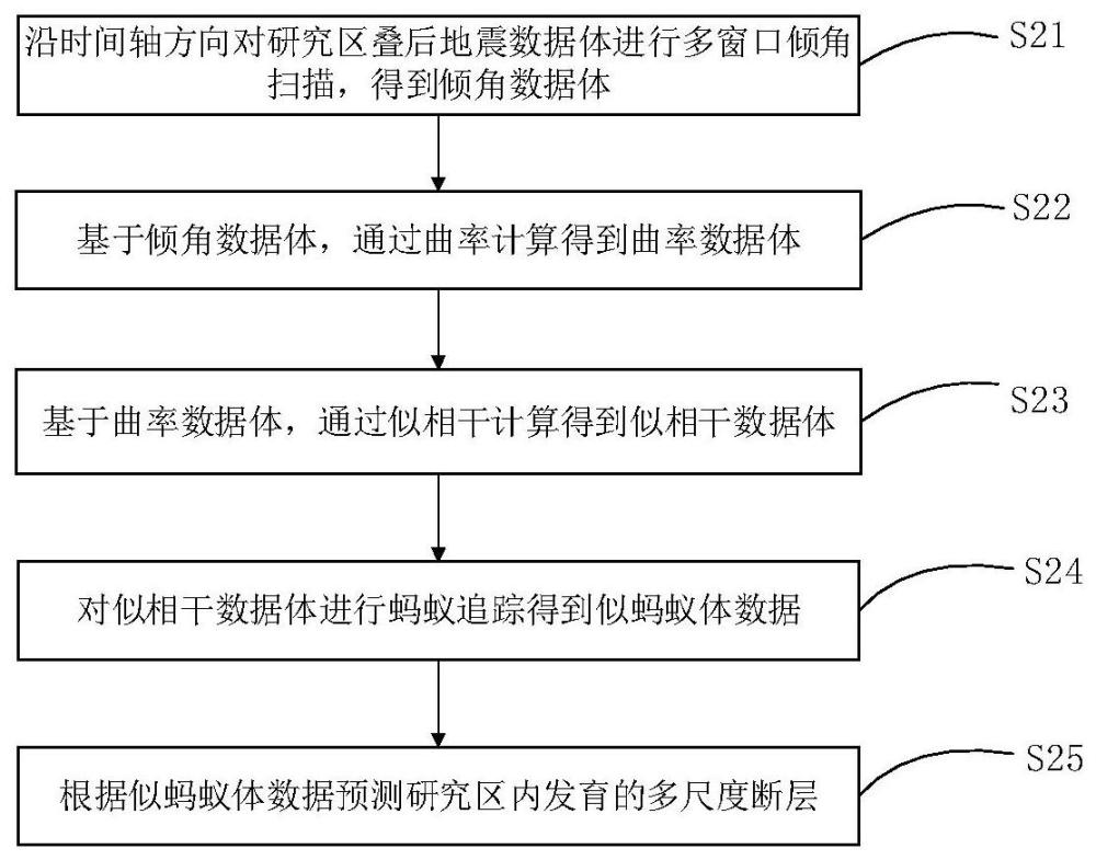 一種基于似螞蟻?zhàn)粉櫟亩喑叨葦鄬宇A(yù)測(cè)方法與裝置與流程