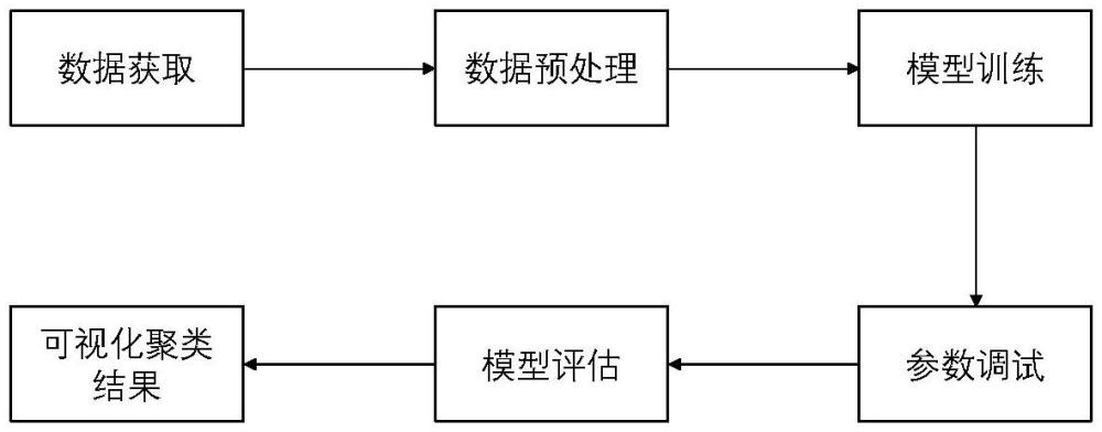 一種基于深度學(xué)習(xí)的SuperDARN雷達(dá)目標(biāo)回波聚類方法