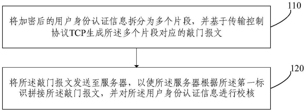 基于TCP的敲門(mén)認(rèn)證方法及裝置與流程