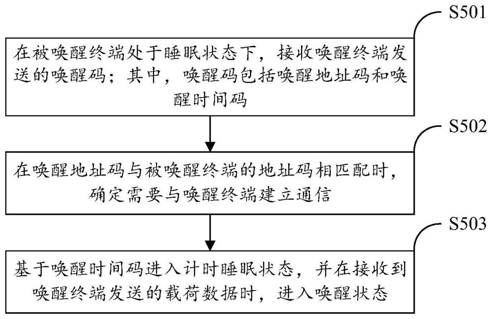 喚醒方法、裝置、電子設(shè)備和存儲(chǔ)介質(zhì)與流程