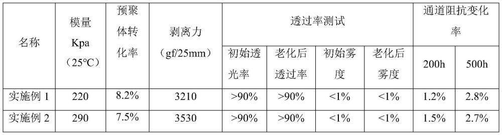 可用于納米銀線導電膜貼合的OCA膠、其制備方法及膠膜與流程