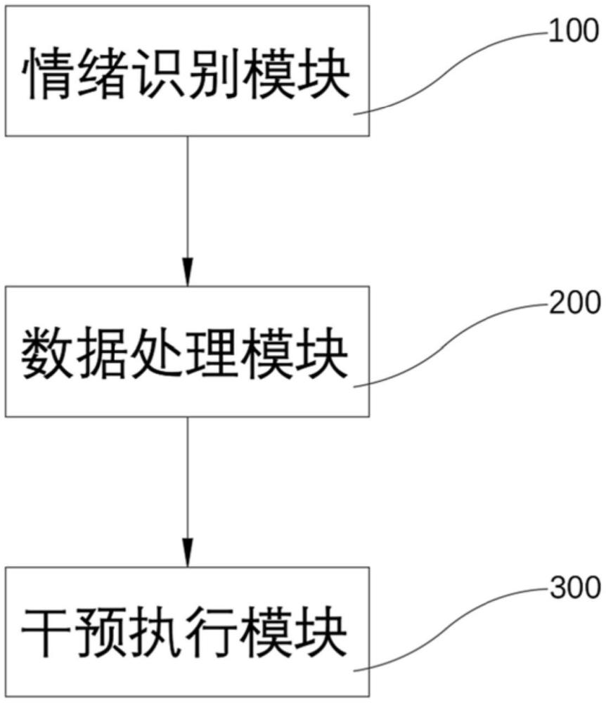 一種情緒感知及干預系統(tǒng)、方法、裝置和機器人與流程