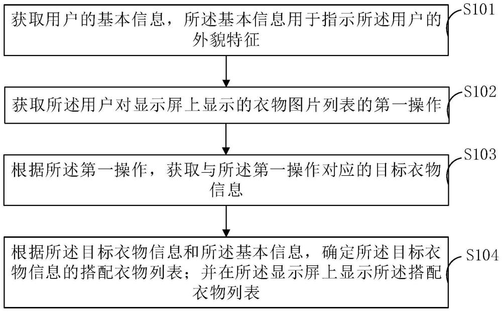 衣物推薦方法、裝置、設備和計算機存儲介質與流程