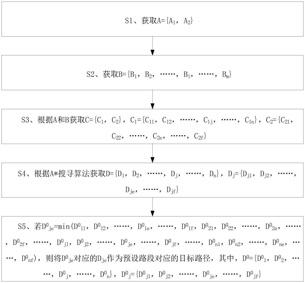 一種路段匹配方法、電子設(shè)備及存儲介質(zhì)與流程