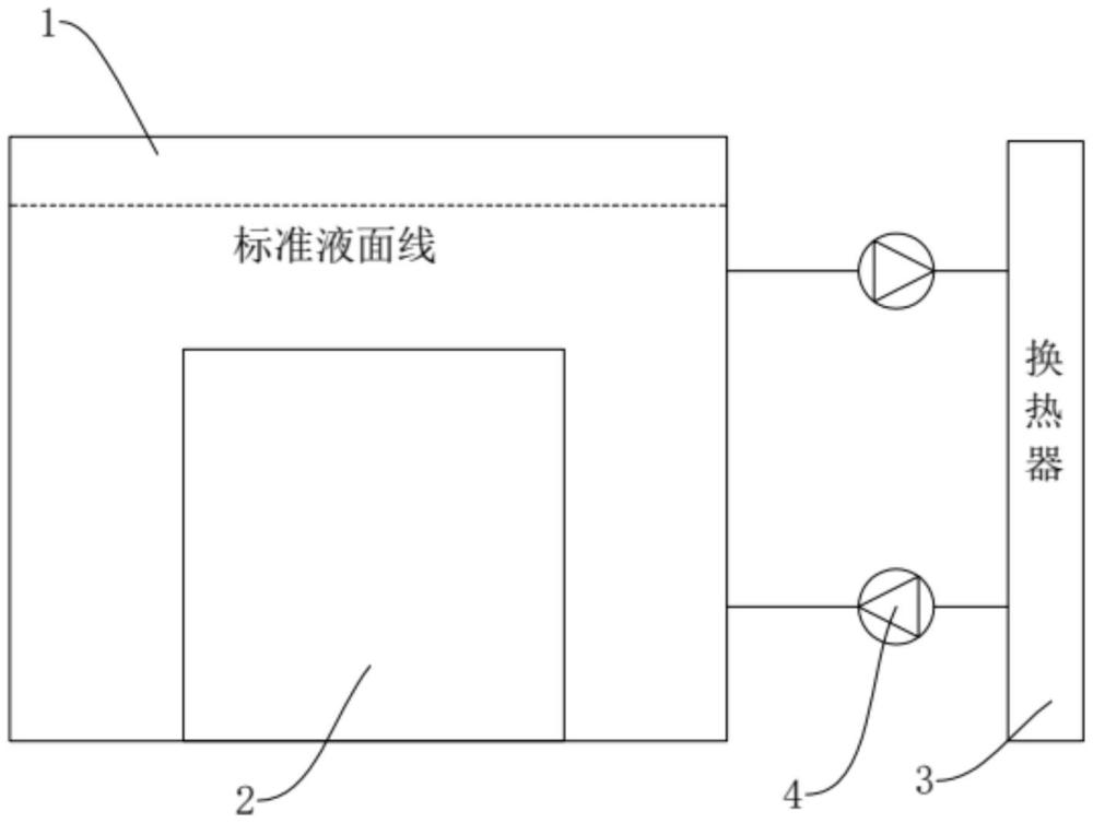 浸沒式液冷系統(tǒng)及其控制方法與流程