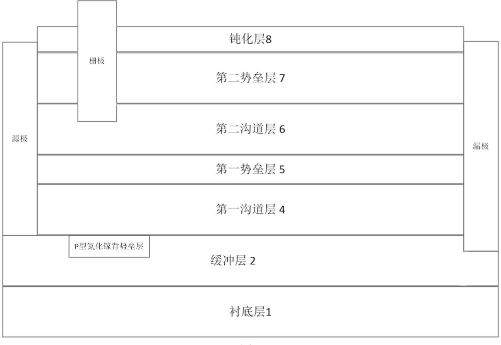 一種具有雙溝道的增強型氮化鎵HEMT器件及其制備方法與流程