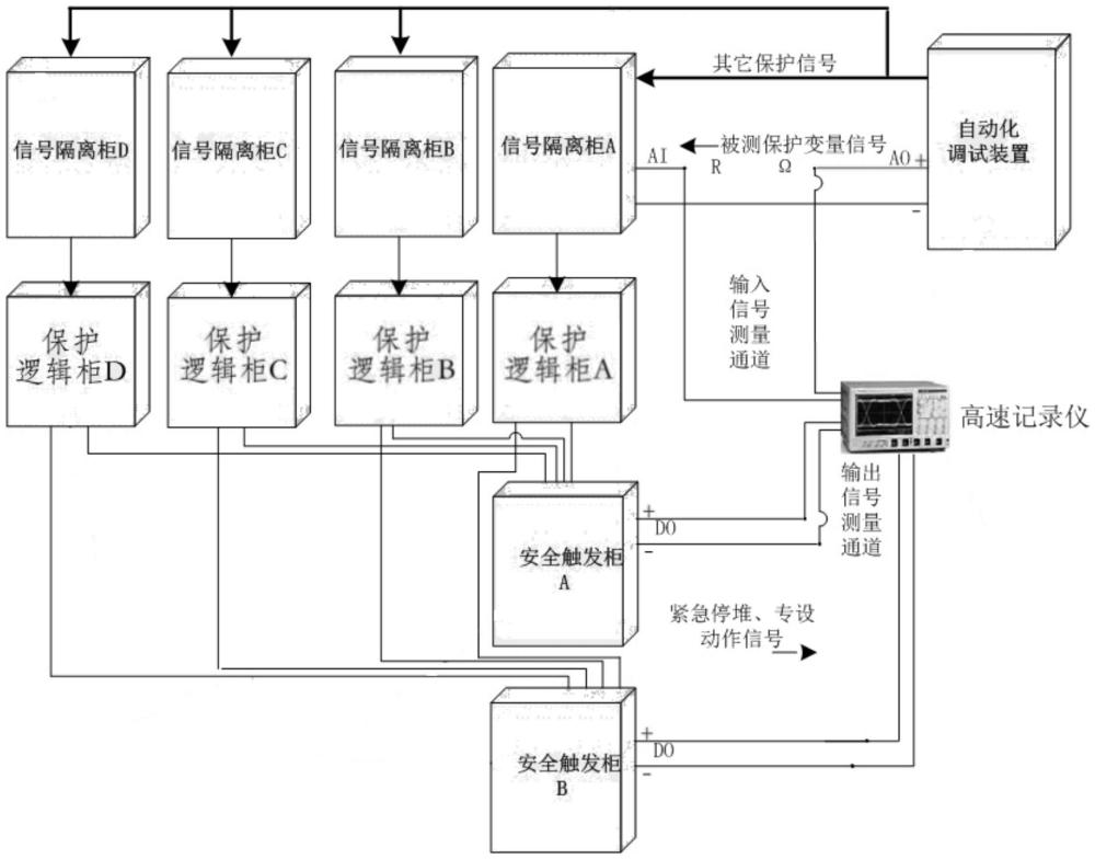 反應(yīng)堆保護系統(tǒng)響應(yīng)時間測試系統(tǒng)、測試方法及接線方法與流程