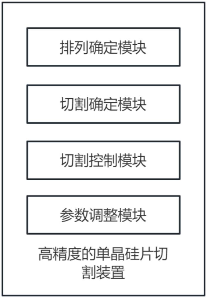 高精度的單晶硅片切割裝置及其切割方法與流程