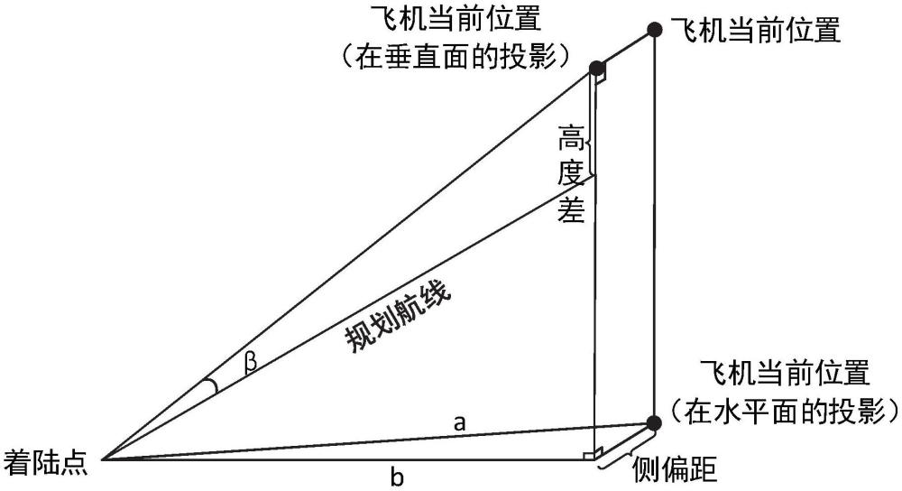 一種大型無(wú)人機(jī)儀表著陸顯示方法、系統(tǒng)、設(shè)備及存儲(chǔ)介質(zhì)與流程