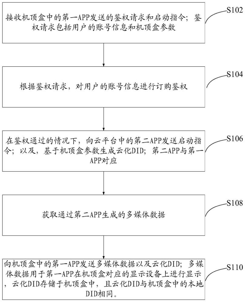 應用程序推送方法、裝置、電子設備及存儲介質與流程