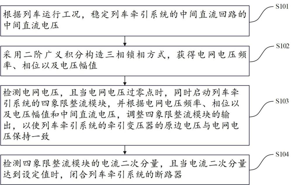 一種列車牽引變壓器合閘勵磁涌流的有源抑制方法及系統(tǒng)與流程