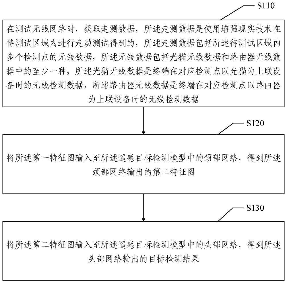 網絡測試方法、裝置、電子設備及存儲介質與流程