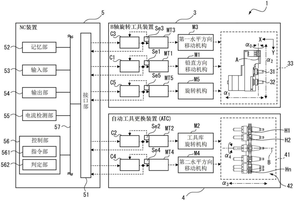 機(jī)床的制作方法