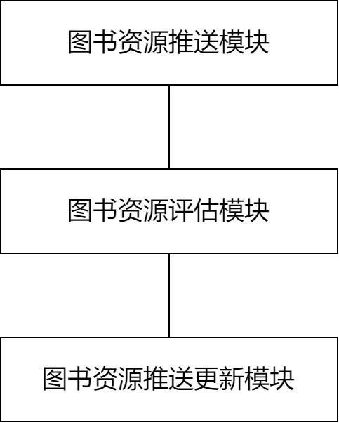 一種線上圖書資源管理方法及系統(tǒng)與流程