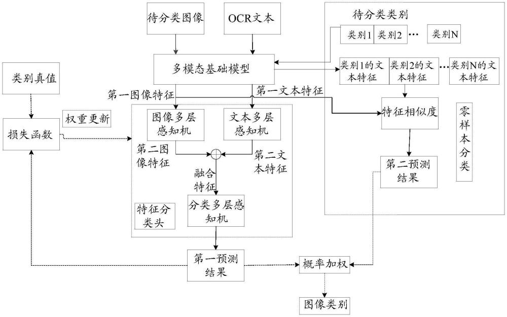 圖像分類方法、裝置及可讀存儲介質(zhì)與流程