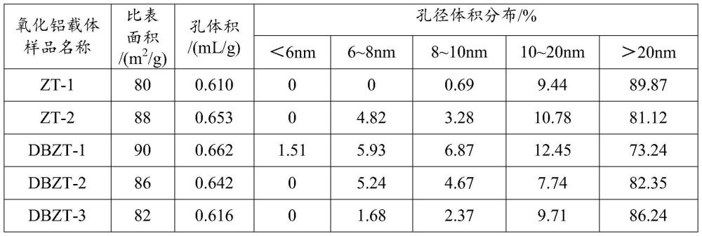 一種丙烯物料中選擇性脫除炔烴和二烯烴的方法與流程